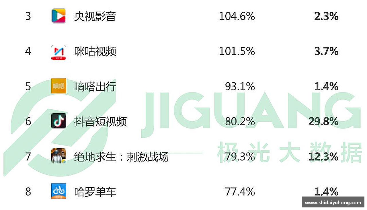 动感生活，体验魅力